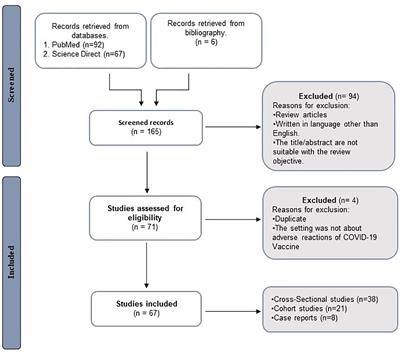 Side effects of COVID-19 vaccines in the middle eastern population